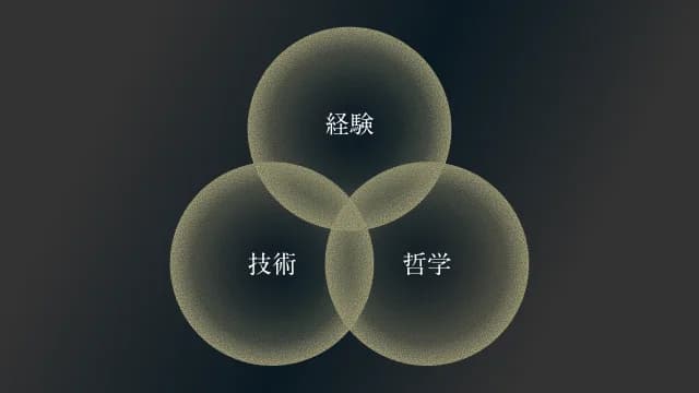 体系的な講義構成